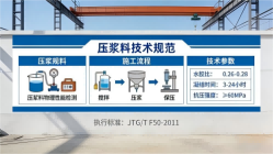 榆树本地工厂讲解：说一遍公路压浆料和铁路压浆料的区别
