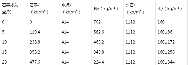 榆树防静电水泥砂浆怎么做(附配比及施工方法)